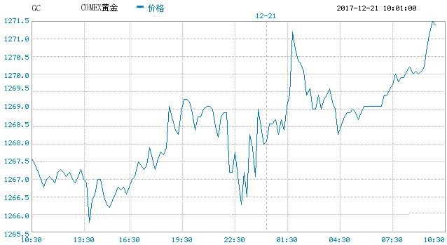 黄金现货价格行情，全球金融市场的避风港