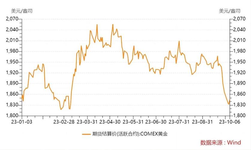 黄金价格走势最新消息，全球市场动态与投资策略分析