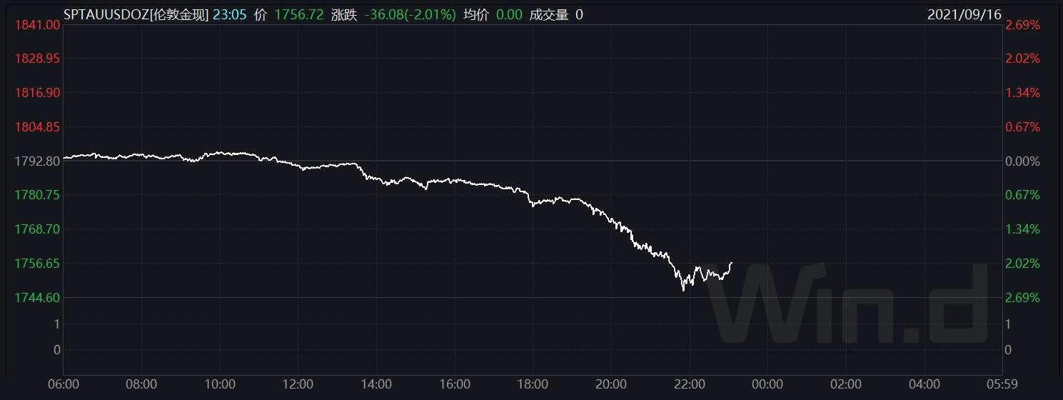 今日黄金回收价格最新动态，市场波动与消费者指南