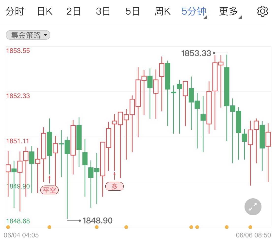 今日国际黄金价格，波动背后的多重因素与市场分析