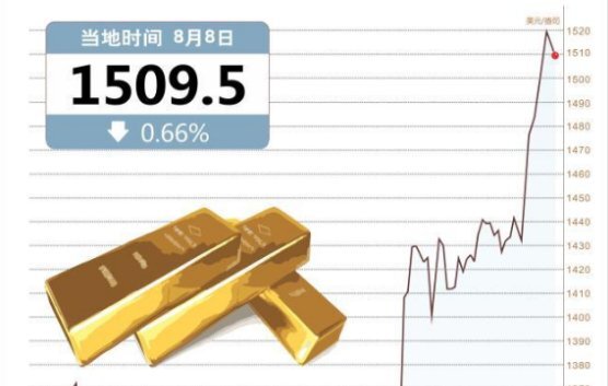 价格解析 第8页