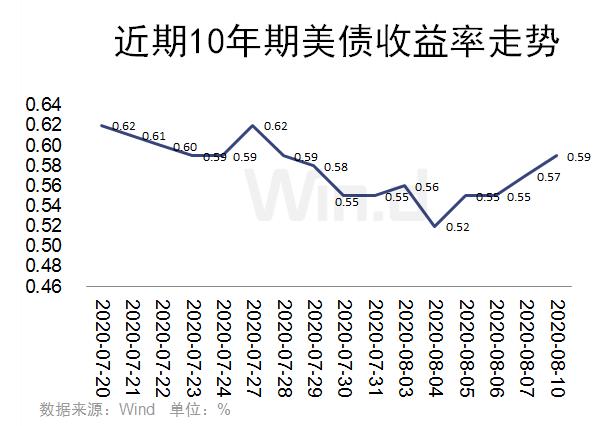 黄金，避风港还是投资热潮？——深度解析黄金实时行情的背后逻辑