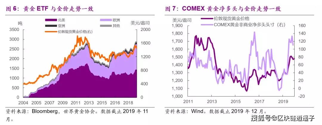 黄金，避风港还是新机遇？——黄金价格将上涨的未来展望