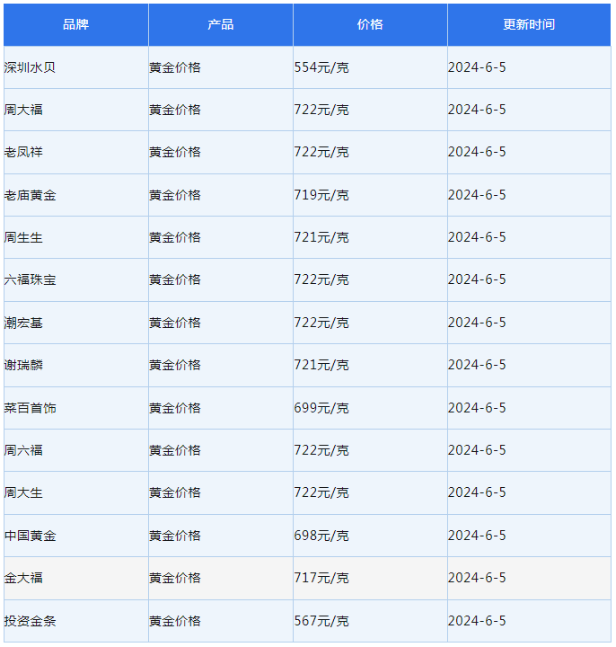黄金今日金价查询，投资者的智慧之选