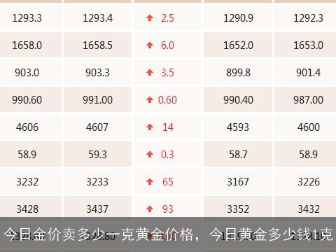 今日黄金价格，波动中的投资与消费考量