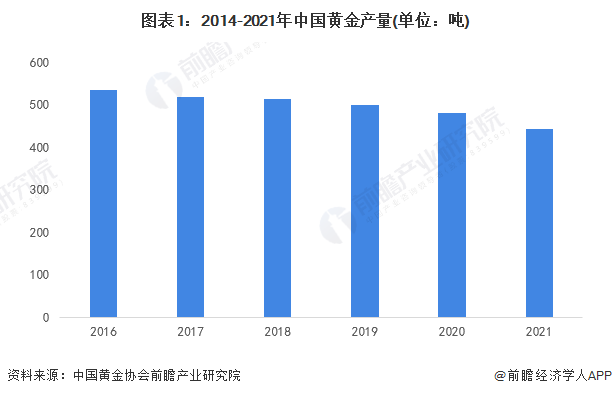 探秘中国黄金金价，历史、现状与未来趋势