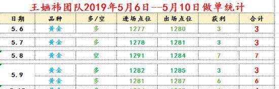 实时金价格查询，投资者的黄金指南