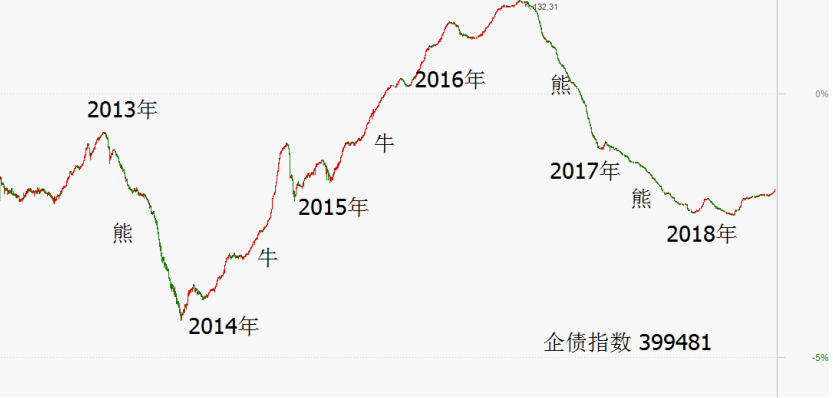 10万，存起来还是买金条？——一场关于资产配置与价值保值的深思