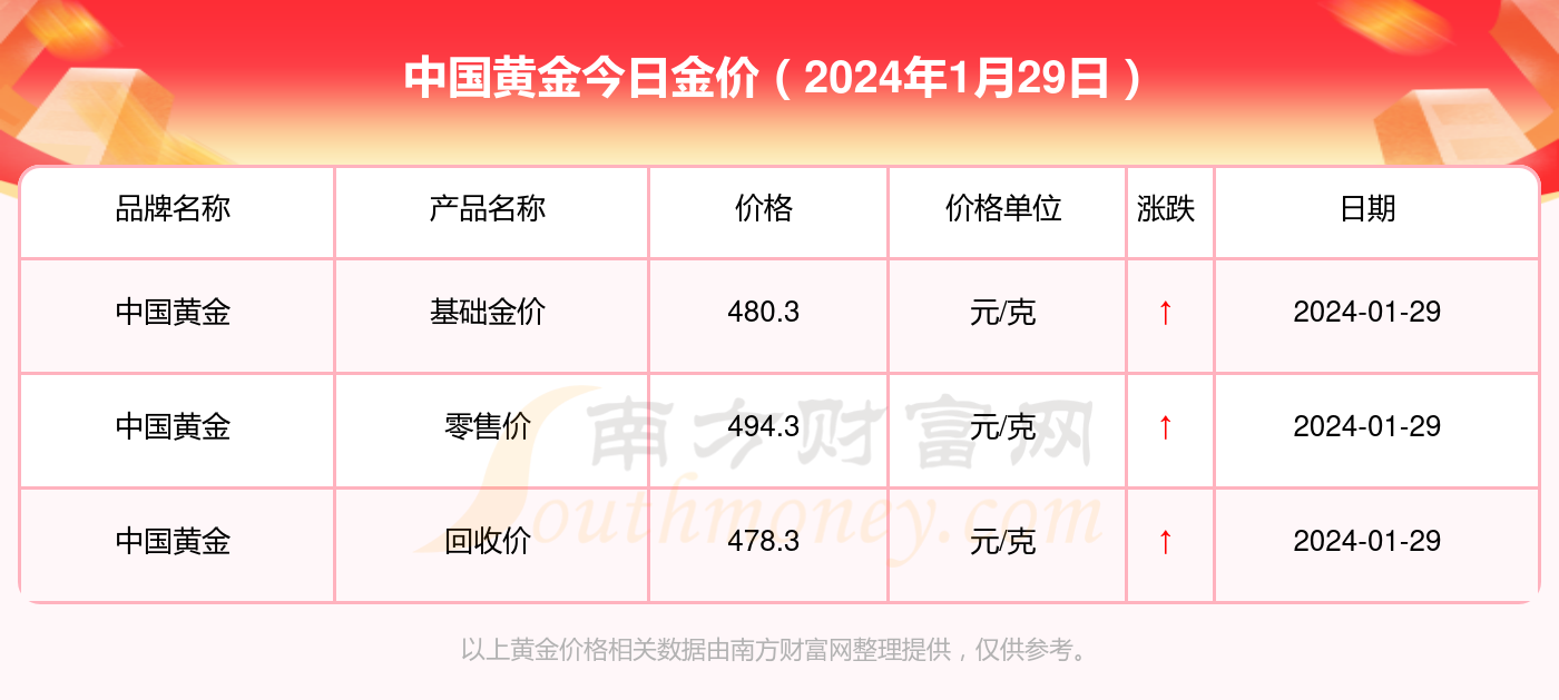 中国黄金今日黄金价目表，市场动态与投资指南