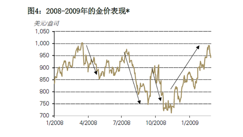 今日金价，透视黄金市场的波动与投资价值