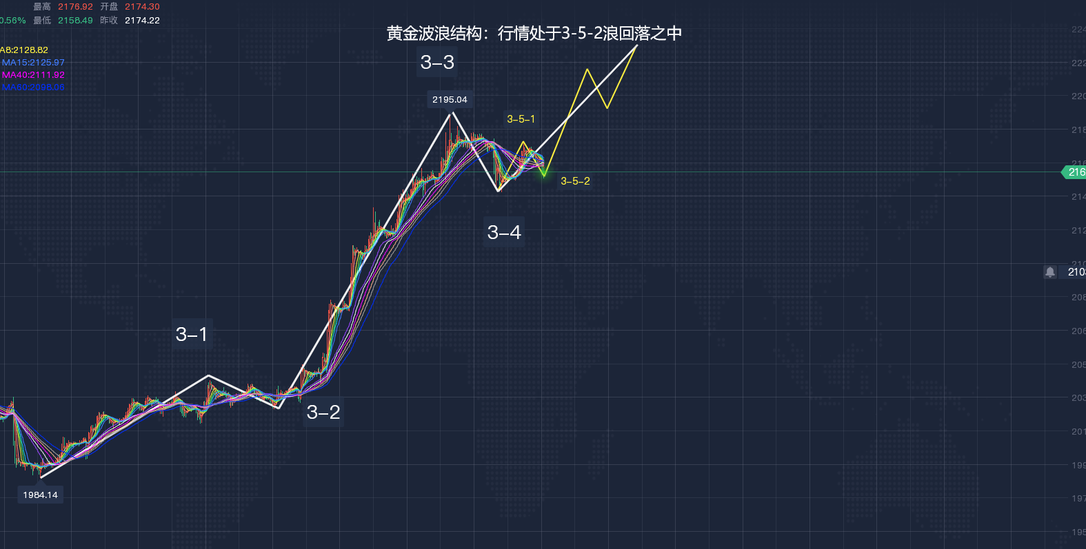 今日金价，黄金市场的波动与投资策略