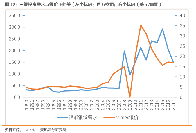 今日白银价格，波动中的投资与消费考量