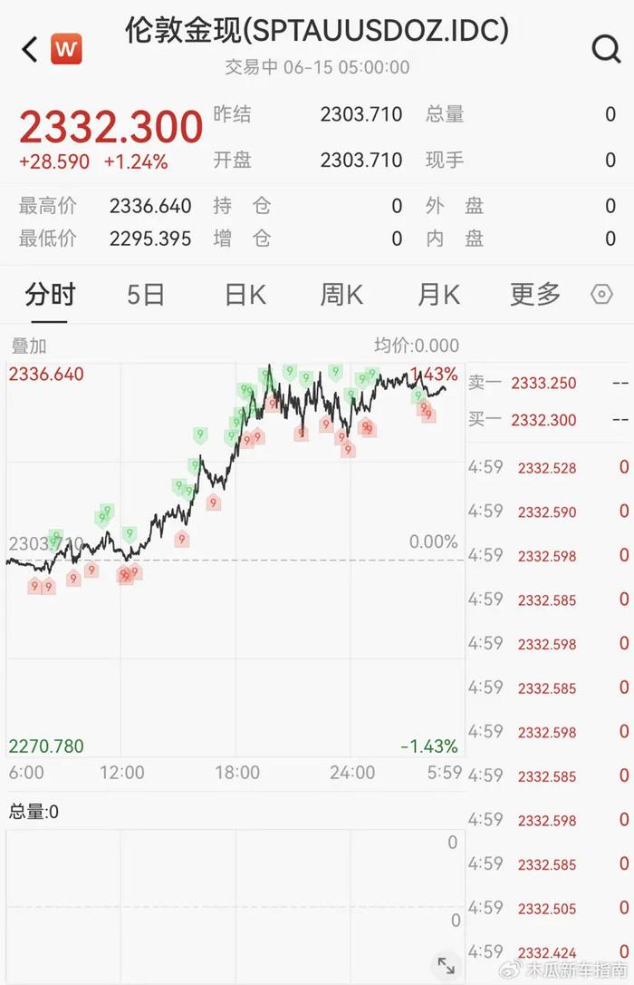 金价最新消息，全球市场动态与投资策略分析