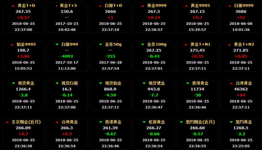 今日金条价格查询，投资者的黄金风向标