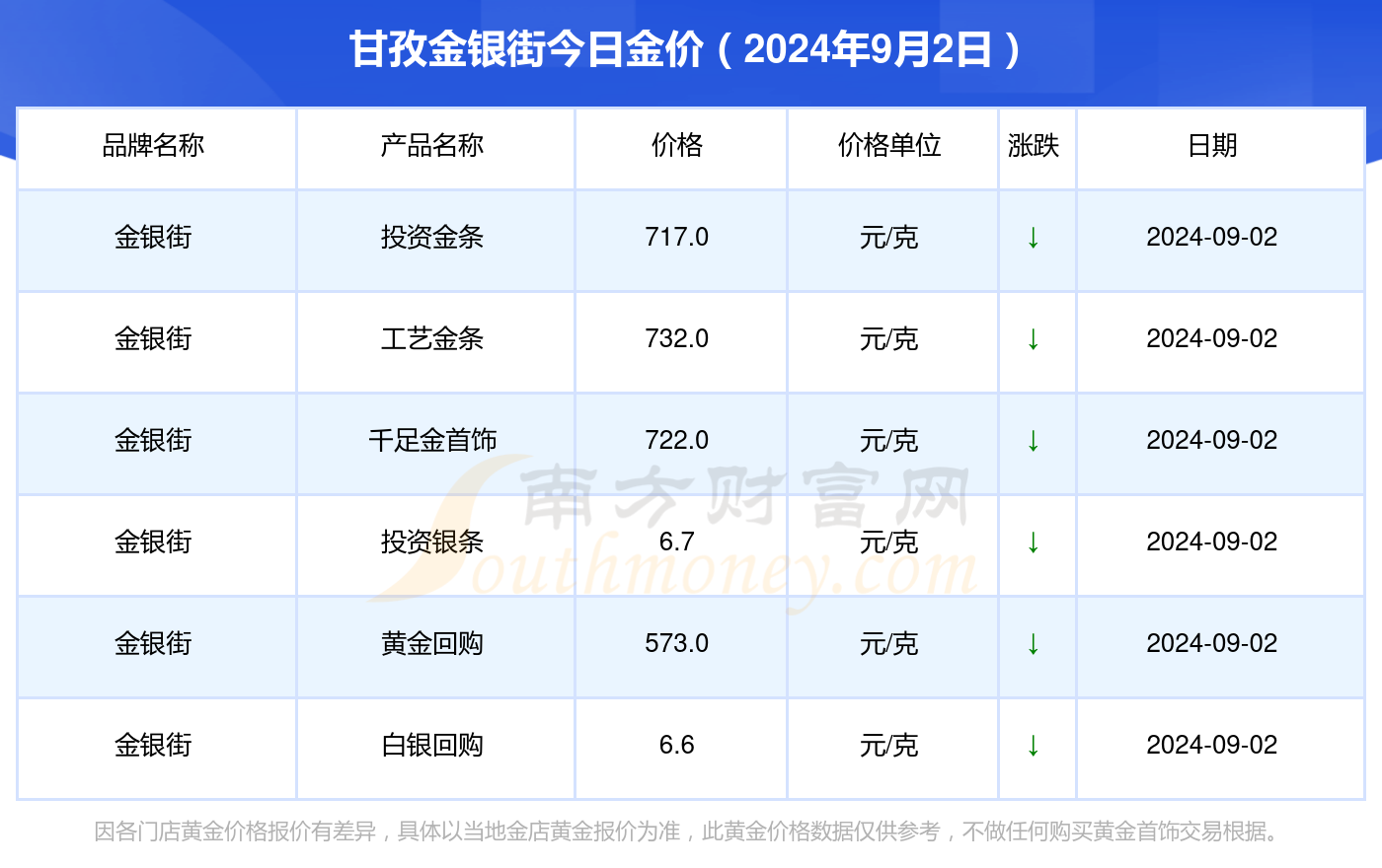 黄金价格，2024年今日最新价一克深度解析