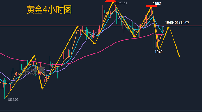 黄金市场分析 第18页