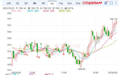 黄金，今日金价背后的投资与避险价值