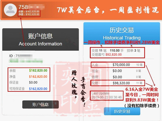 黄金交易，为何选择正规平台至关重要