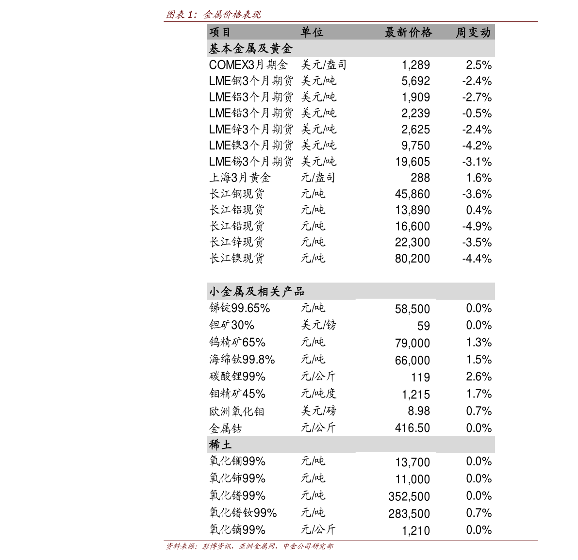 今日9999黄金回收价格查询指南，市场动态与影响因素解析