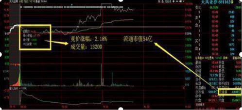 黄金投资 第65页