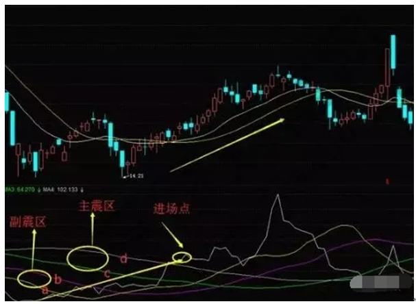 黄金走势深度剖析，市场动态、技术指标与未来展望