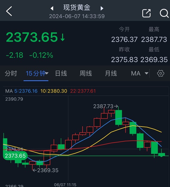 市场分析 第8页