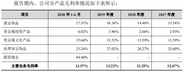 今日金价，老凤祥黄金价格查询指南