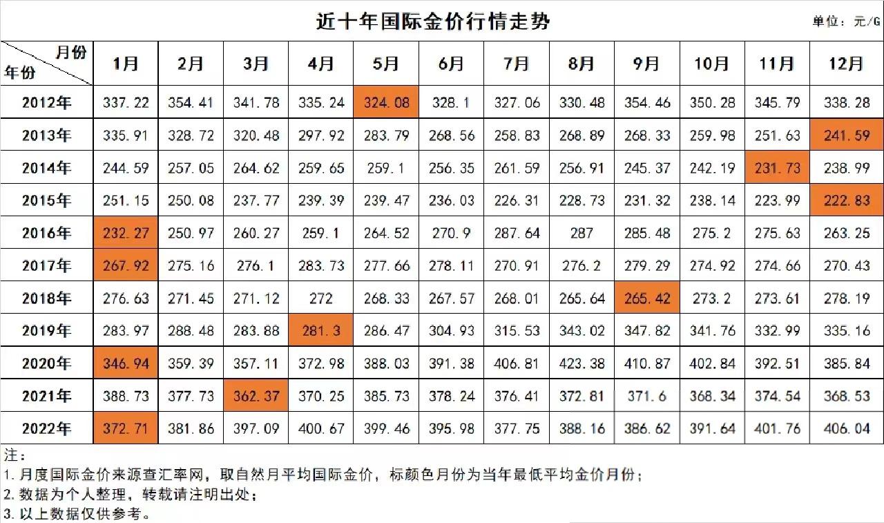 未来展望 第50页