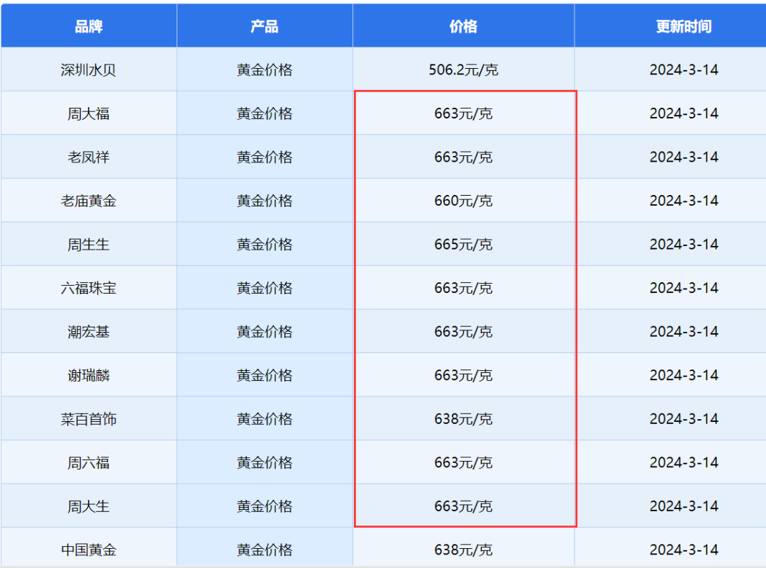 探秘老凤祥与周大福价格差异，为何老凤祥更显亲民？