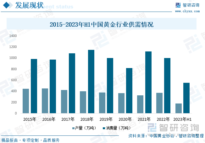 中国黄金价格今日最新价2023，市场动态与投资策略分析