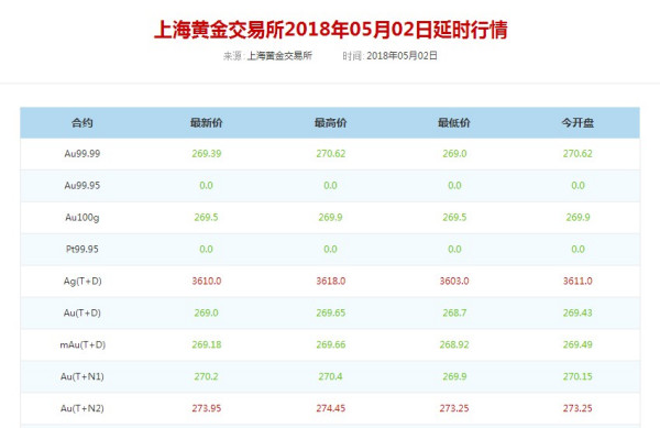 今日黄石黄金回收价格查询全攻略，洞悉市场动态，明智选择