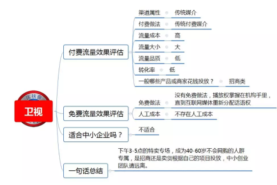 卖黄金，选择合适的渠道与考量因素