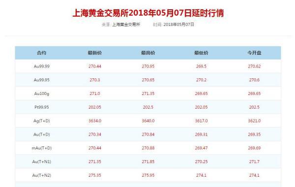 黄金典当，当前市场价格与典当行收金标准解析