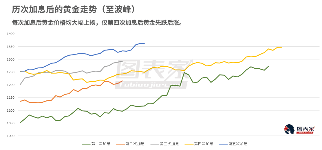 黄金，避风港还是波动之源？——当前黄金价格走势深度解析