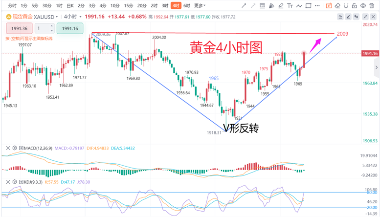 黄金，避风港还是投资陷阱？——解析黄金价格趋势走向