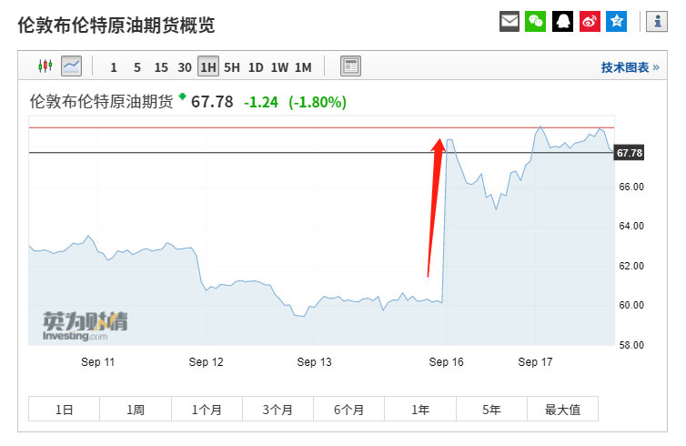 今日油价查询，洞悉油价波动，理性应对生活成本