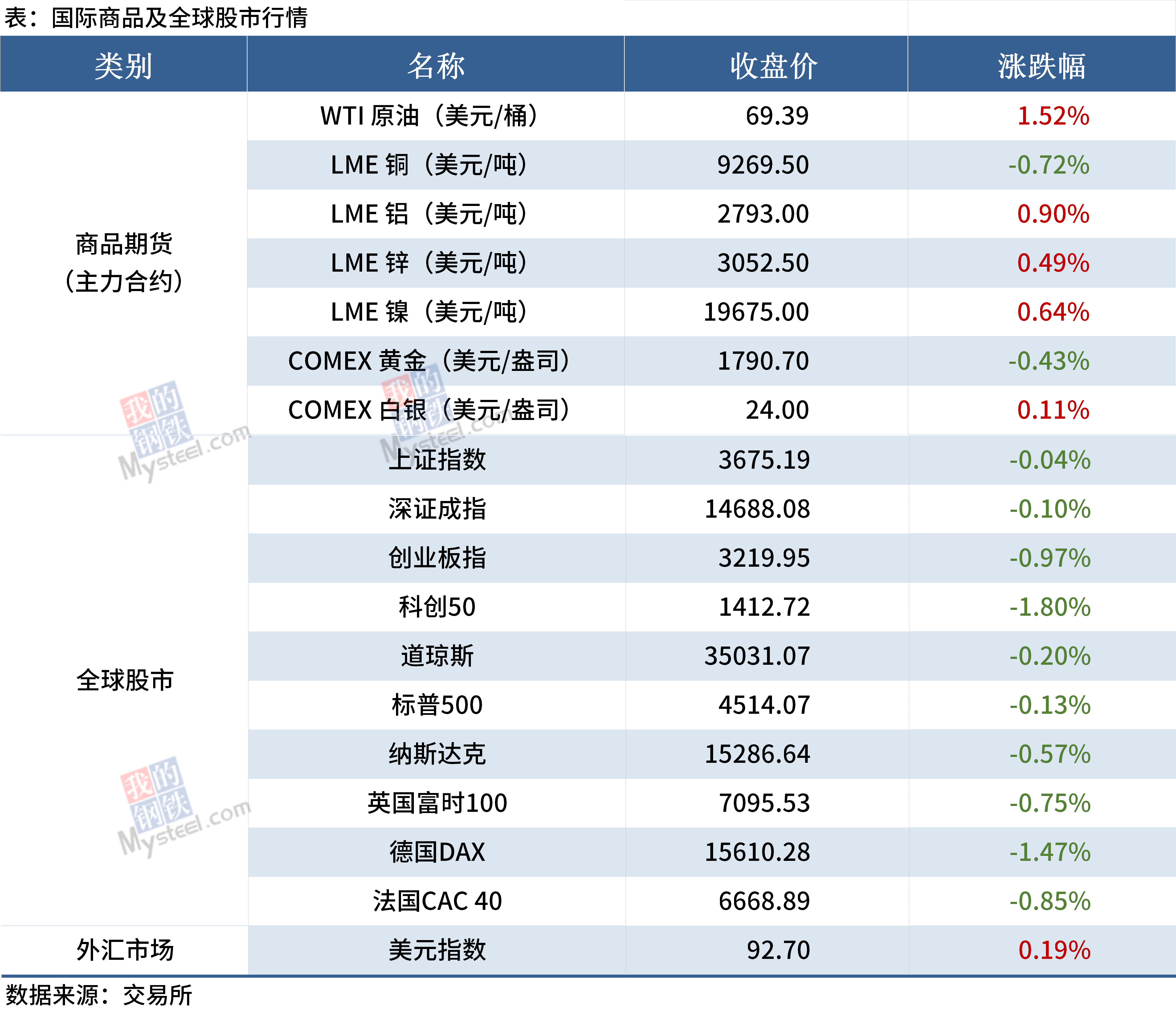 伦敦金属交易所实时行情，全球金属市场的晴雨表