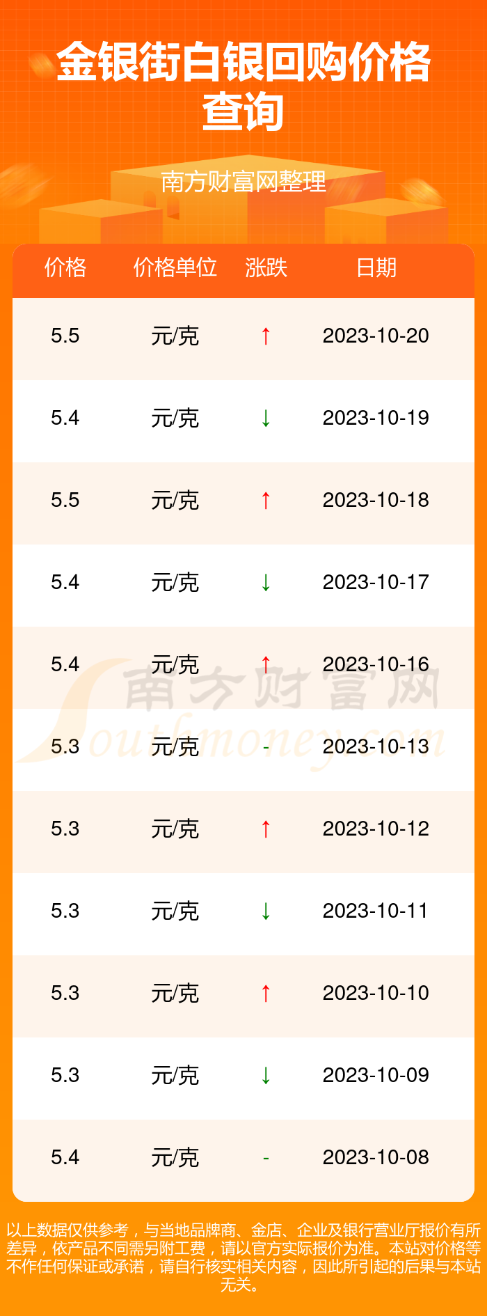 2023年白银市场风云，从平静到沸腾——10元1克，白银价格暴涨的背后