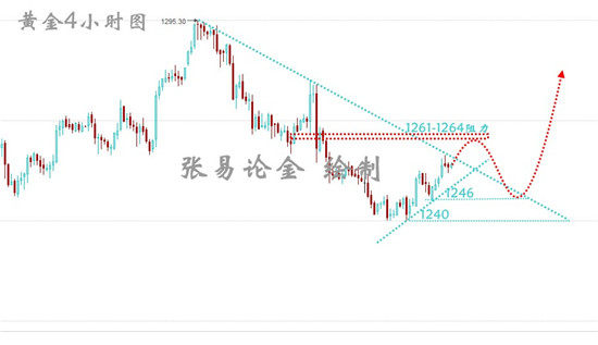 下周一黄金市场走势预测，多重因素交织下的变局