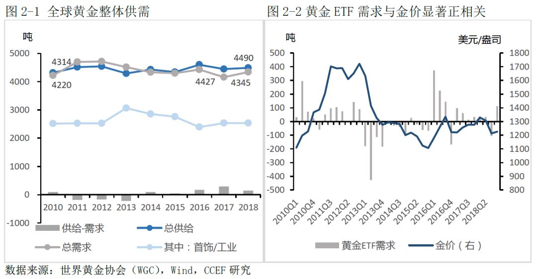 黄金回收，当前市场价格与影响因素分析