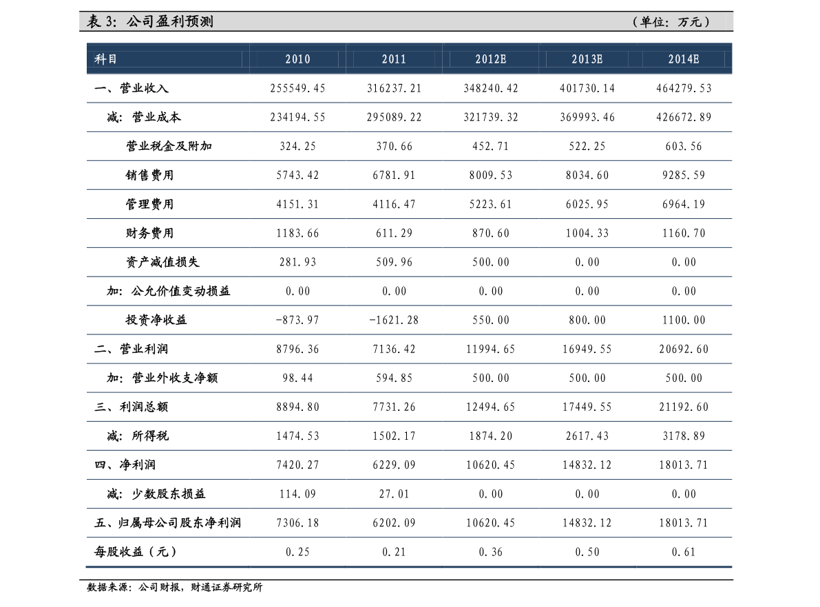 今日老庙黄金金价，市场动态与投资考量