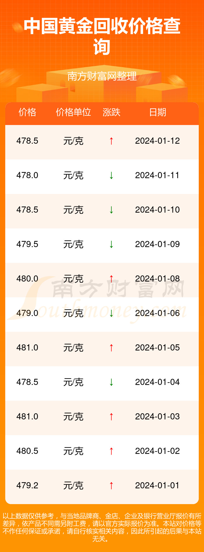 今日中国黄金回收价格，市场动态与投资指南