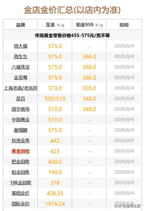 今日黄金回收价格查询表，全面解析与实用指南