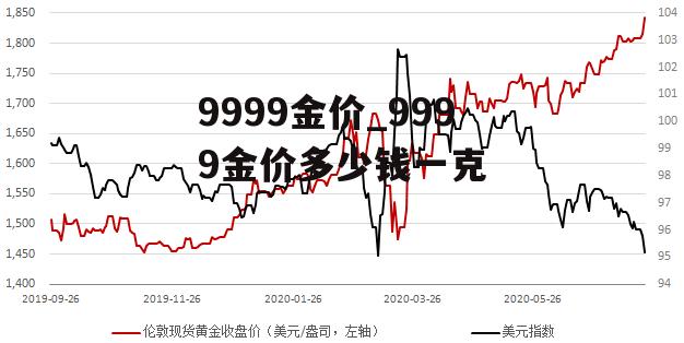 9999足金今日价格表，市场动态与投资指南