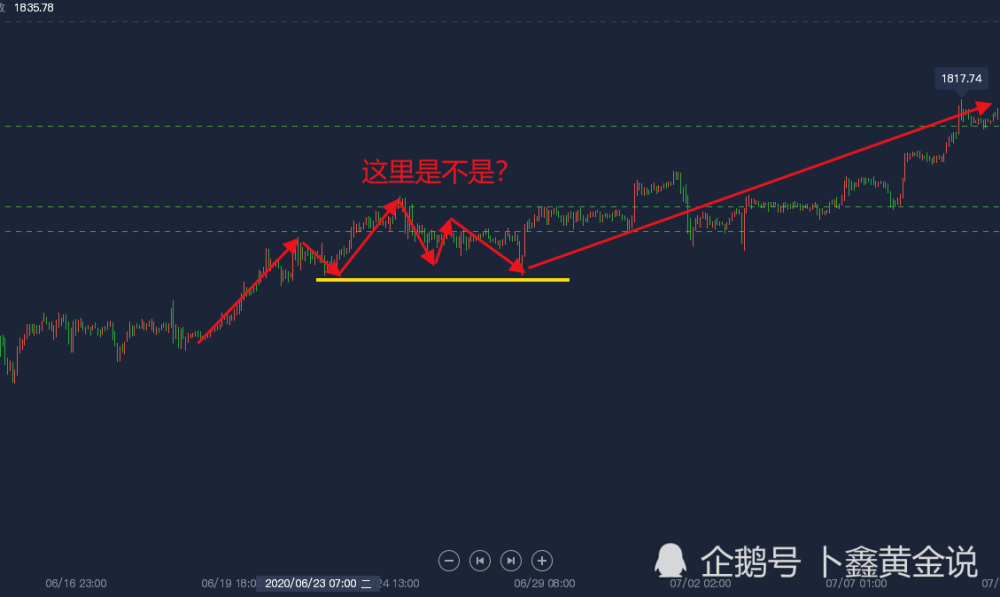黄金，避风港还是上涨新起点？——解析黄金价格未来走势
