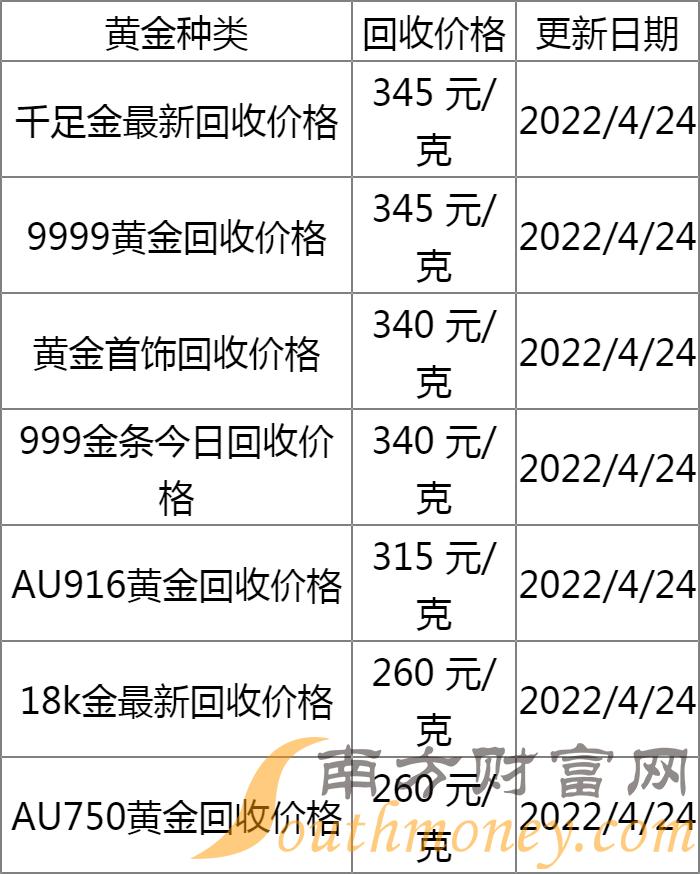 黄金回收市场透视，万州黄金回收价格多少钱一克？