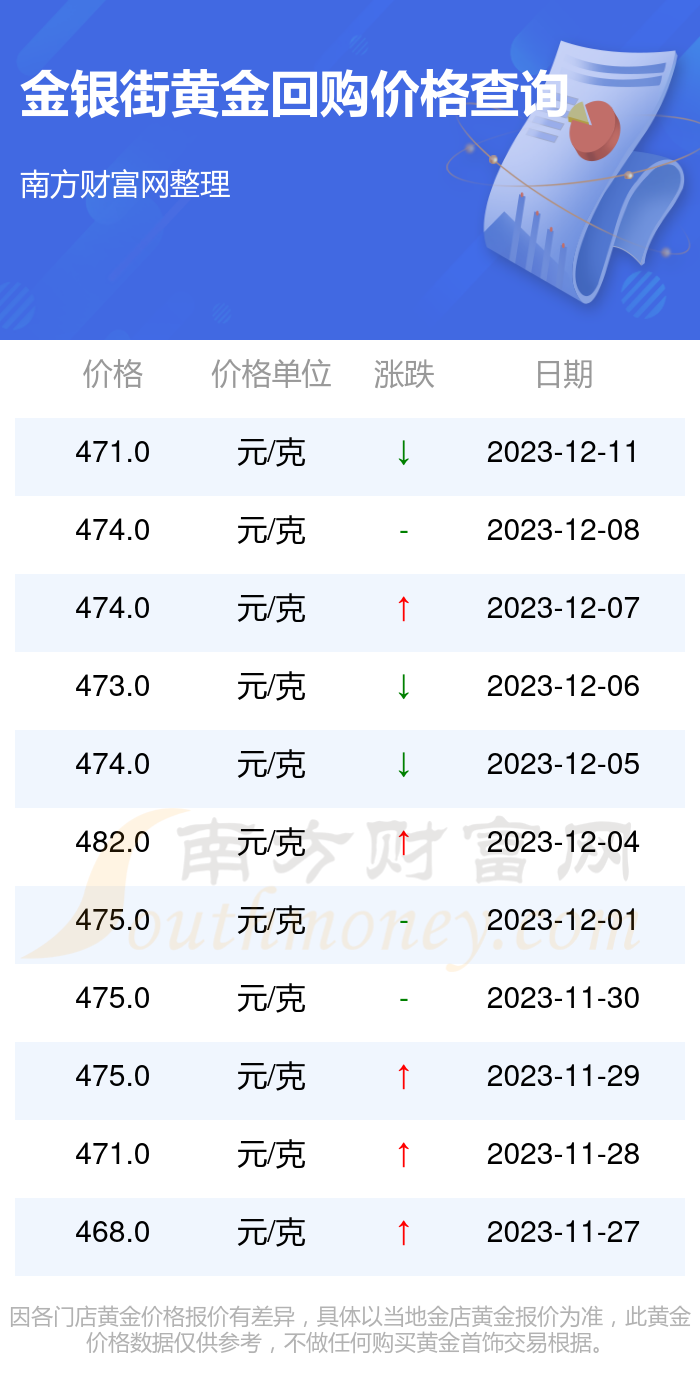 黄金回收市场，2023年黄金每克回收价格分析