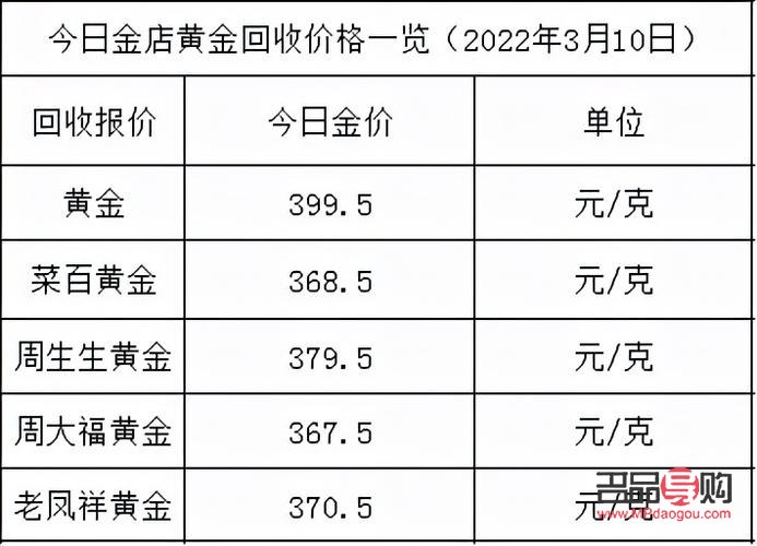 回收黄金首饰价格今日一览，市场动态与价值解析
