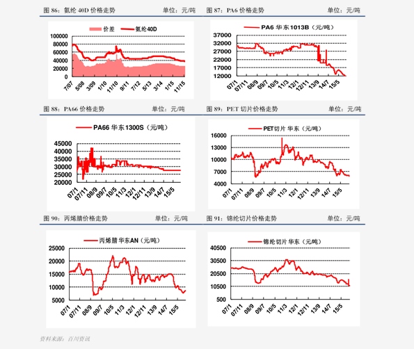 999黄金价格，市场动态与投资考量