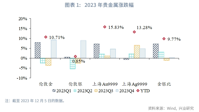 2024年金价走势，多因素交织下的市场展望